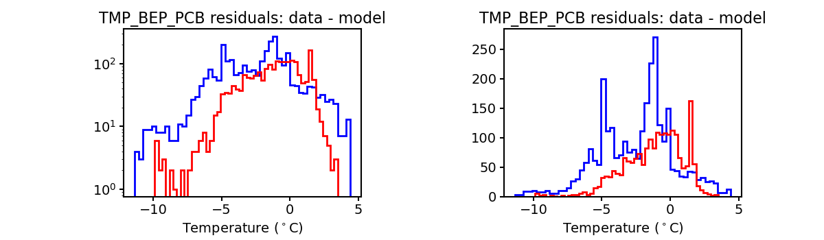 tmp_bep_pcb_valid_hist.png