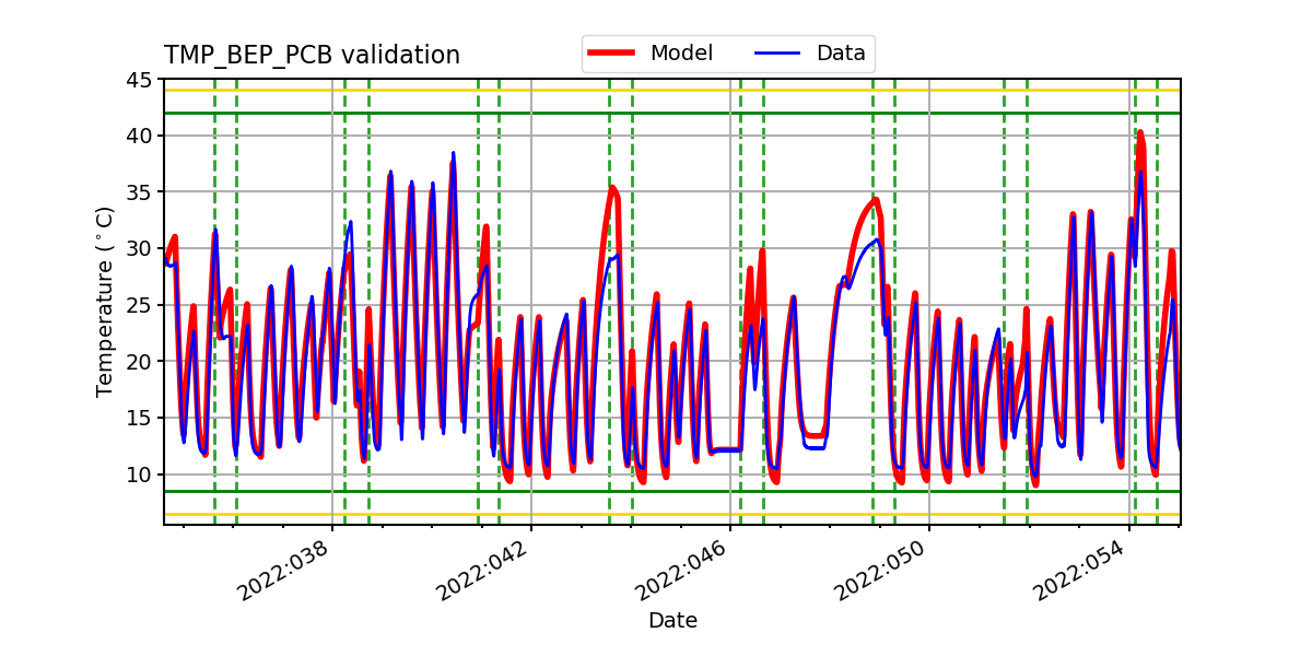 tmp_bep_pcb_valid.png