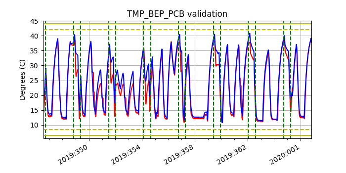 tmp_bep_pcb_valid.png