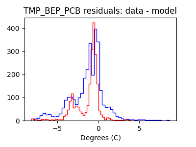 tmp_bep_pcb_valid_hist_lin.png