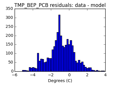 tmp_bep_pcb_valid_hist_lin.png