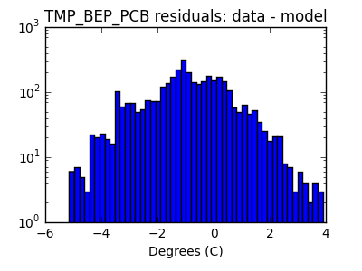 tmp_bep_pcb_valid_hist_log.png