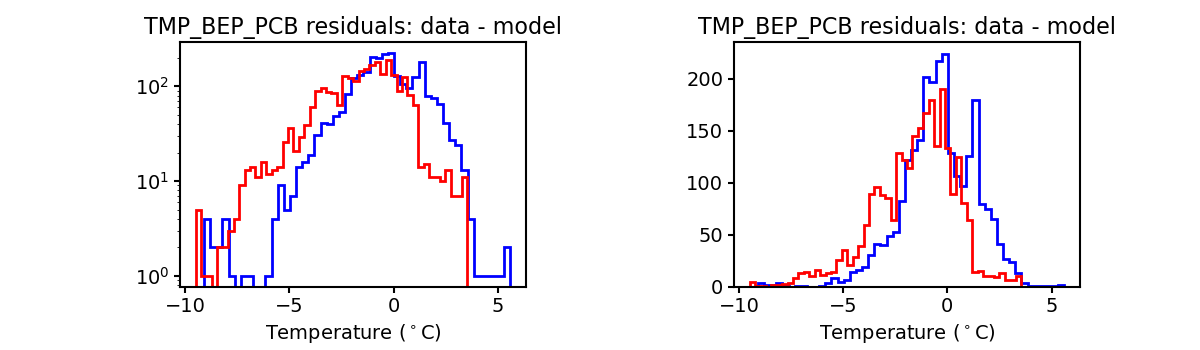 tmp_bep_pcb_valid_hist.png