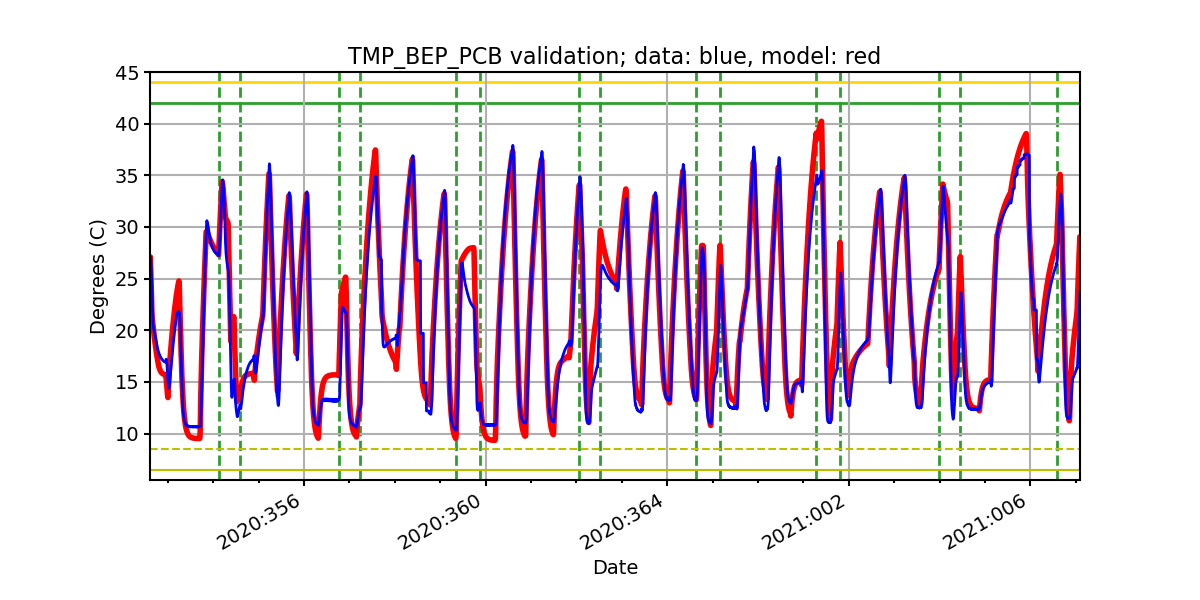 tmp_bep_pcb_valid.png