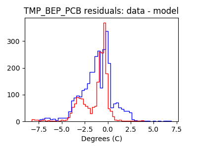 tmp_bep_pcb_valid_hist_lin.png