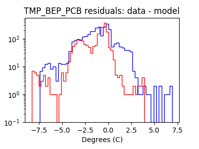 tmp_bep_pcb_valid_hist_log.png