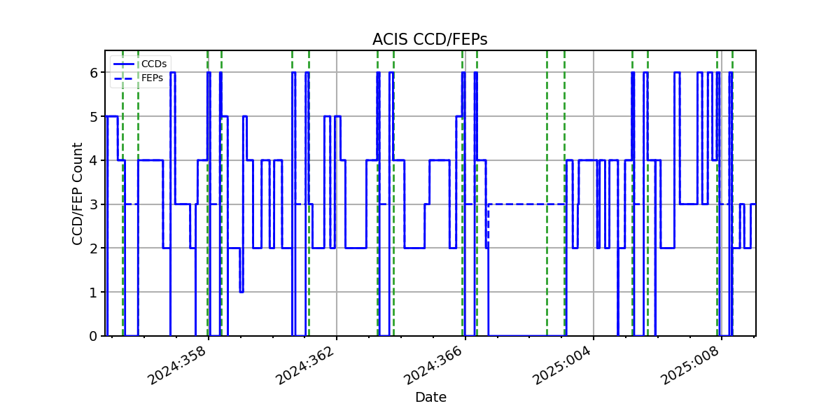 ccd_count_valid.png