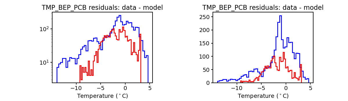 tmp_bep_pcb_valid_hist.png