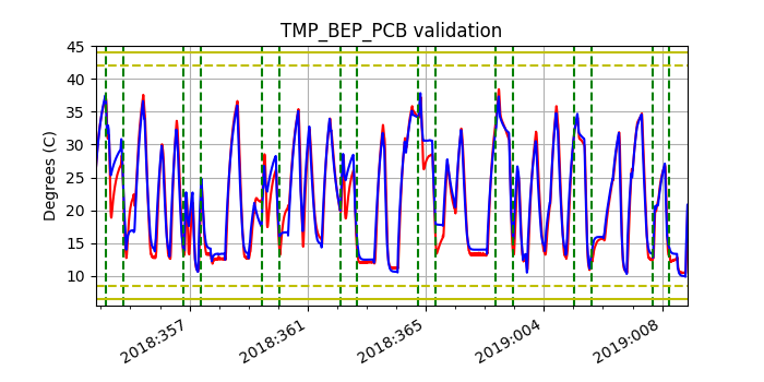 tmp_bep_pcb_valid.png