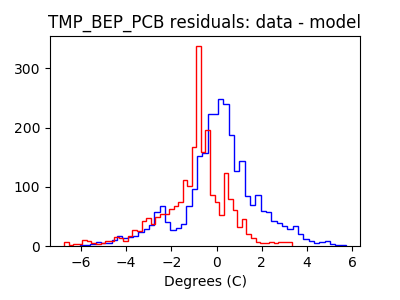 tmp_bep_pcb_valid_hist_lin.png