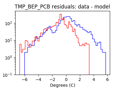 tmp_bep_pcb_valid_hist_log.png