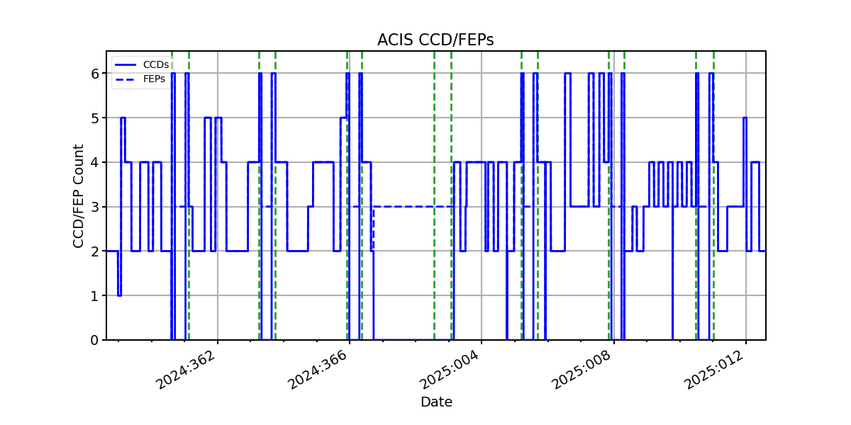 ccd_count_valid.png