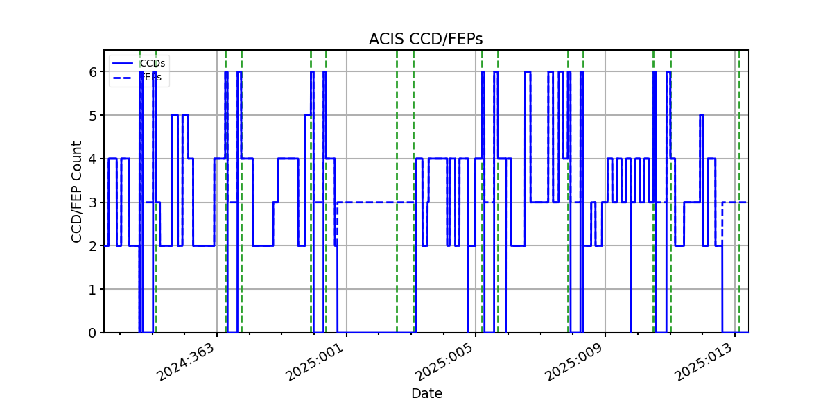 ccd_count_valid.png