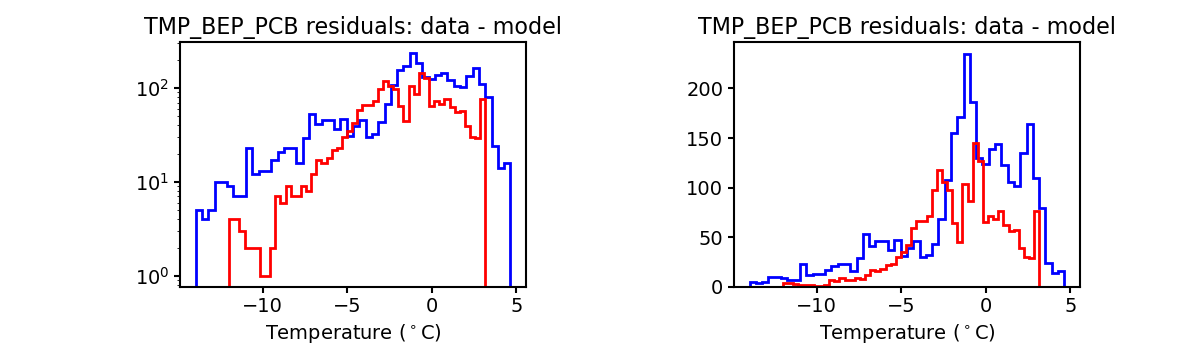 tmp_bep_pcb_valid_hist.png