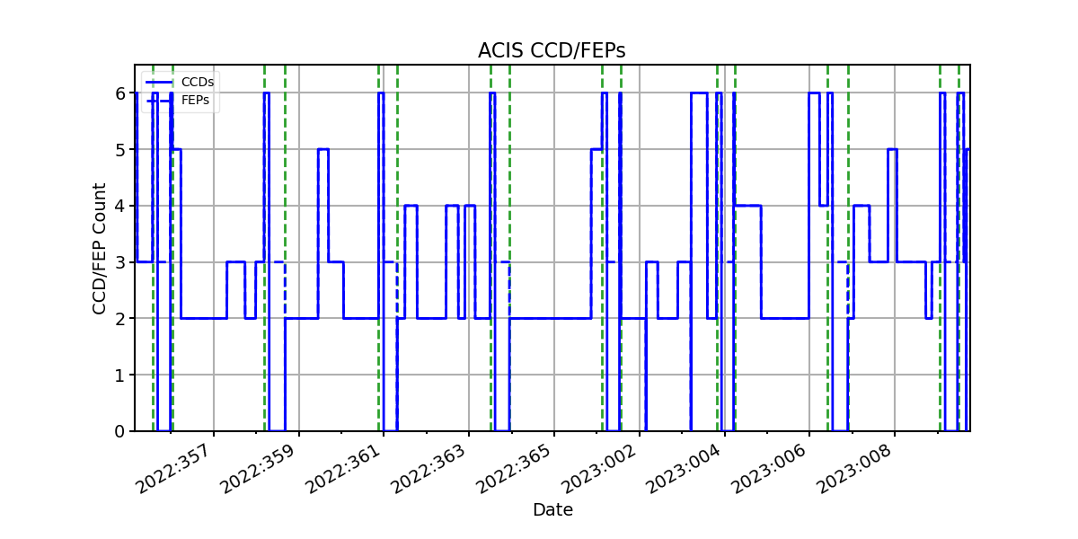 ccd_count_valid.png