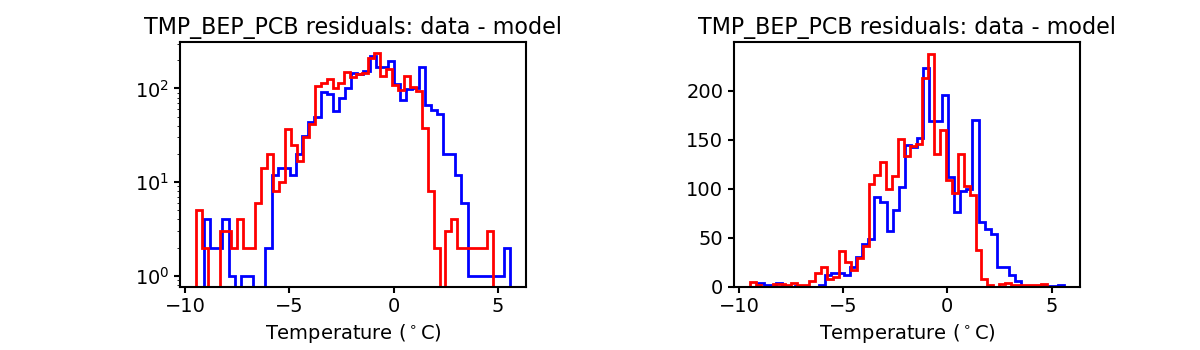 tmp_bep_pcb_valid_hist.png