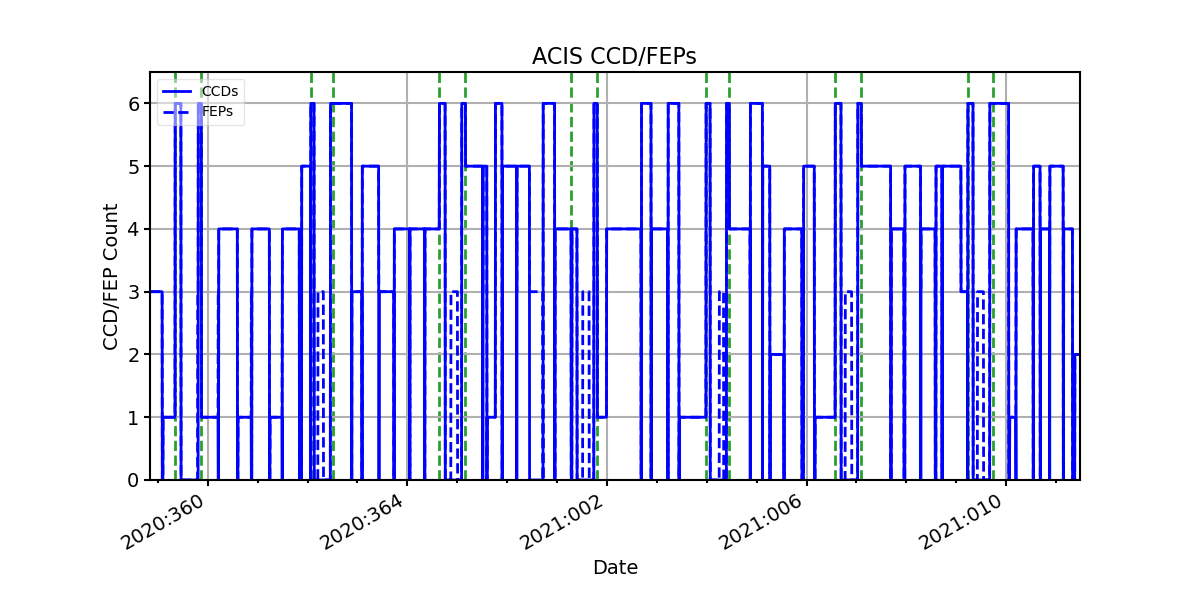 ccd_count_valid.png