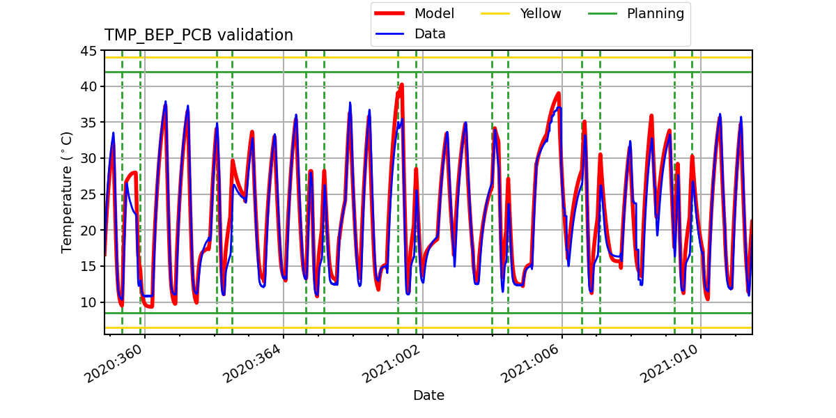 tmp_bep_pcb_valid.png