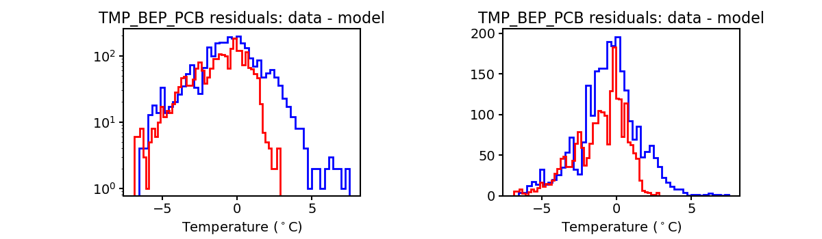 tmp_bep_pcb_valid_hist.png