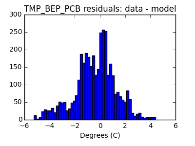 tmp_bep_pcb_valid_hist_lin.png