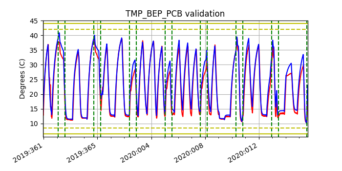 tmp_bep_pcb_valid.png