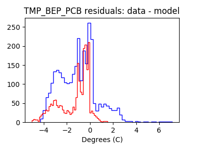 tmp_bep_pcb_valid_hist_lin.png