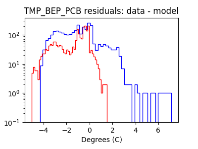 tmp_bep_pcb_valid_hist_log.png