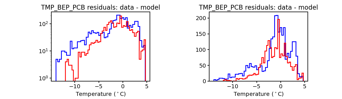 tmp_bep_pcb_valid_hist.png