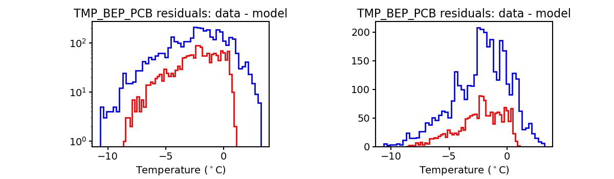 tmp_bep_pcb_valid_hist.png