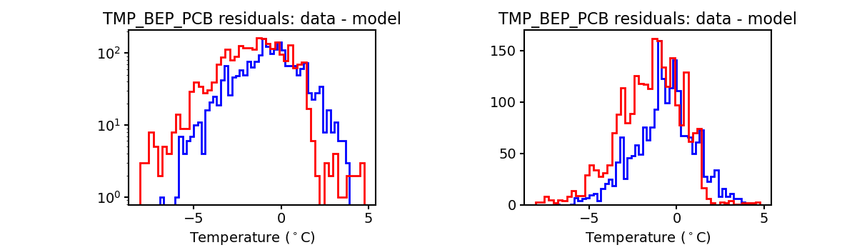 tmp_bep_pcb_valid_hist.png