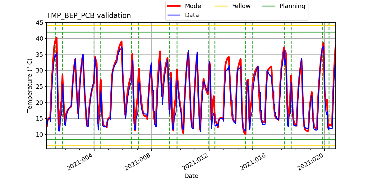 tmp_bep_pcb_valid.png