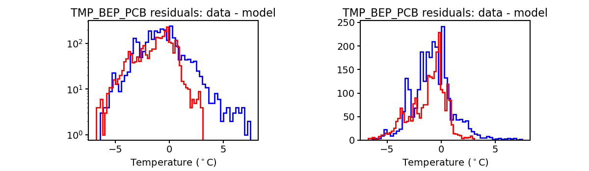 tmp_bep_pcb_valid_hist.png