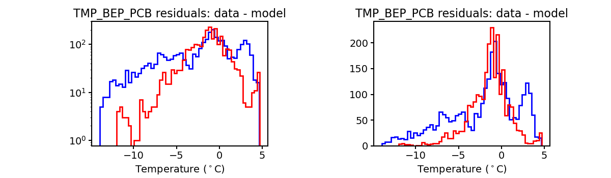 tmp_bep_pcb_valid_hist.png