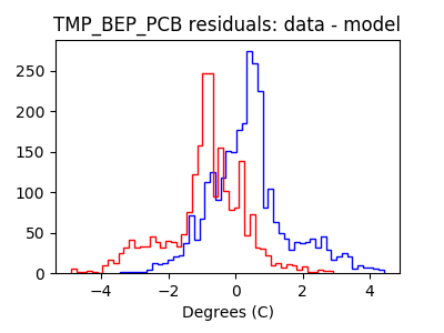 tmp_bep_pcb_valid_hist_lin.png