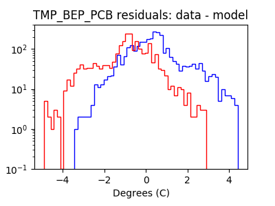 tmp_bep_pcb_valid_hist_log.png