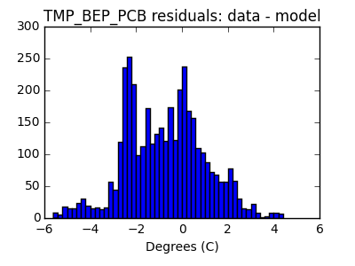 tmp_bep_pcb_valid_hist_lin.png