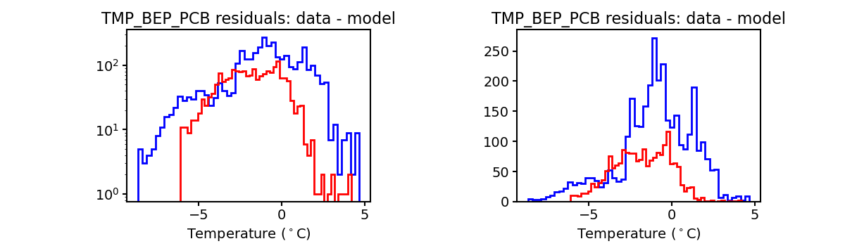 tmp_bep_pcb_valid_hist.png