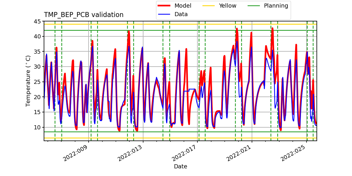 tmp_bep_pcb_valid.png