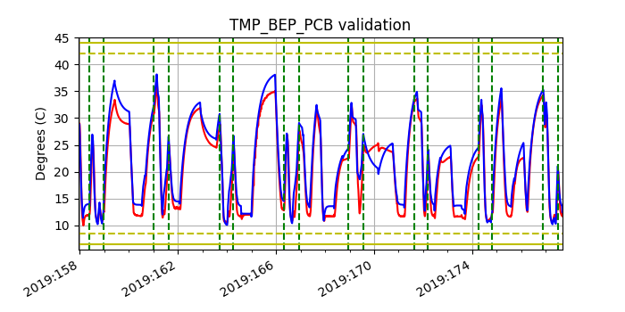 tmp_bep_pcb_valid.png