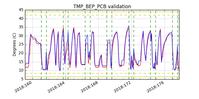 tmp_bep_pcb_valid.png