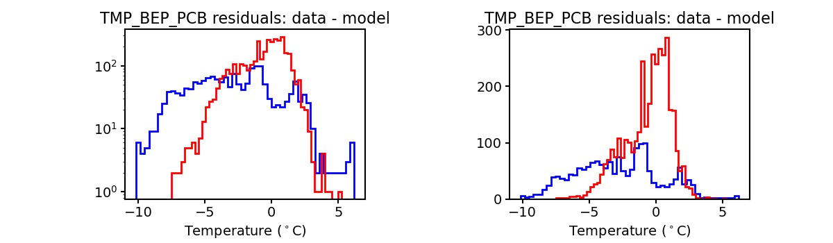 tmp_bep_pcb_valid_hist.png