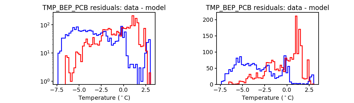 tmp_bep_pcb_valid_hist.png