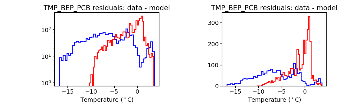 tmp_bep_pcb_valid_hist.png