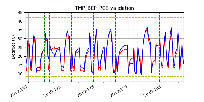 tmp_bep_pcb_valid.png