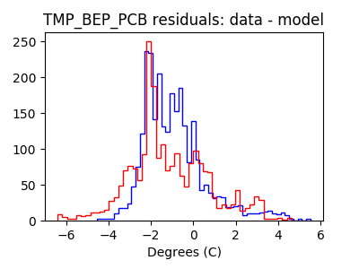 tmp_bep_pcb_valid_hist_lin.png