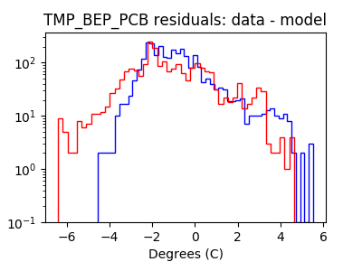 tmp_bep_pcb_valid_hist_log.png