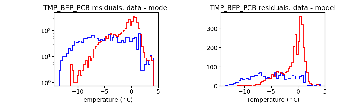 tmp_bep_pcb_valid_hist.png