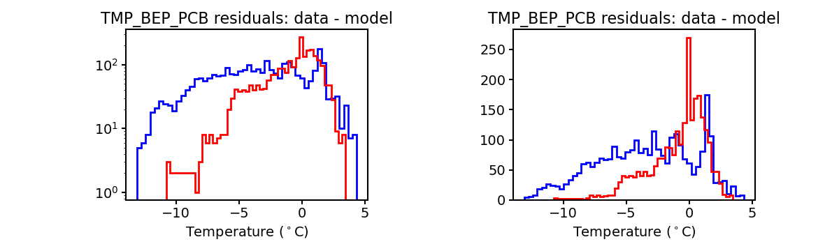 tmp_bep_pcb_valid_hist.png