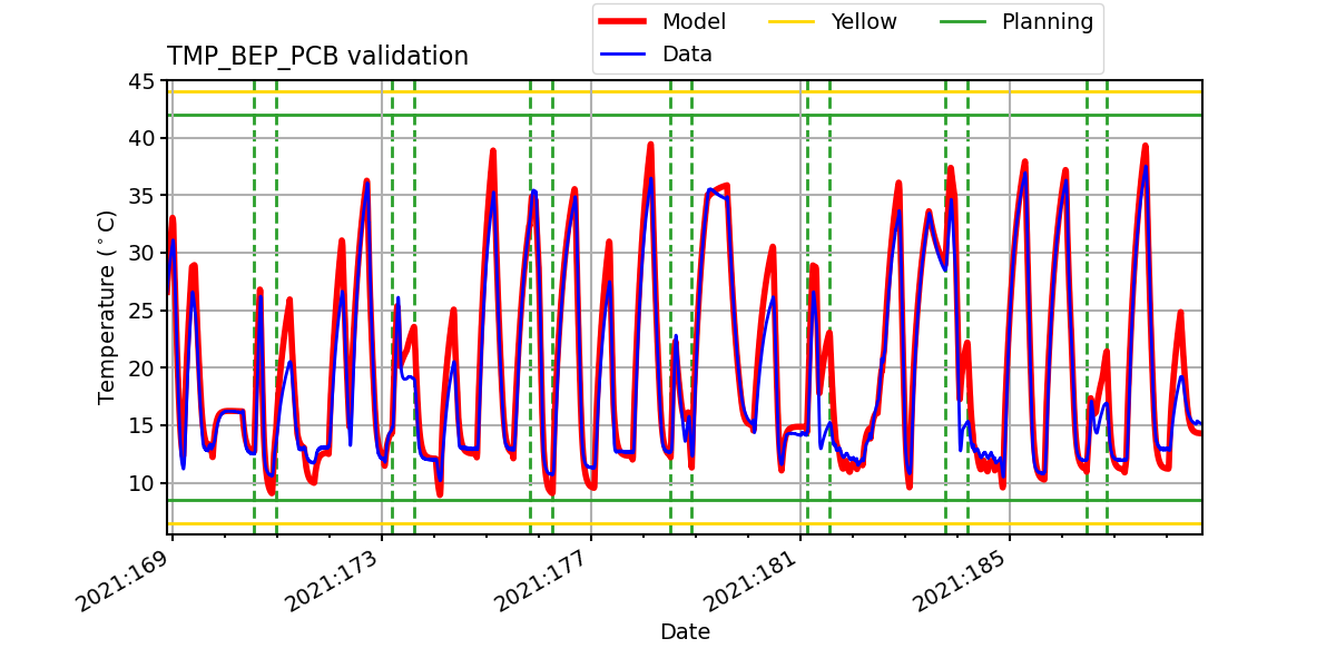 tmp_bep_pcb_valid.png