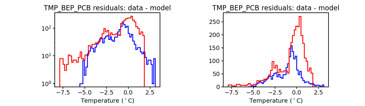 tmp_bep_pcb_valid_hist.png